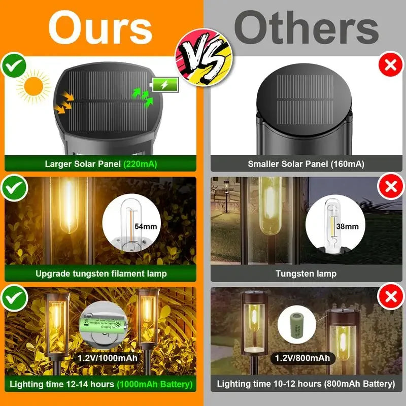 Ours Outdoor Solar Pathway Lights Outdoor!