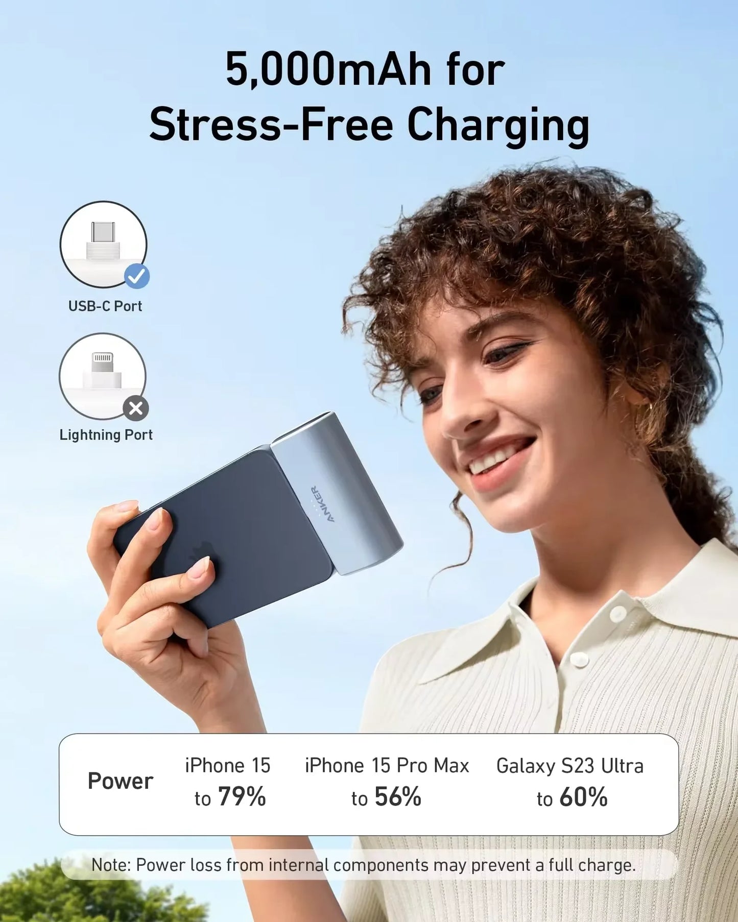 Stress-Free Charging Anker Nano Power Bank