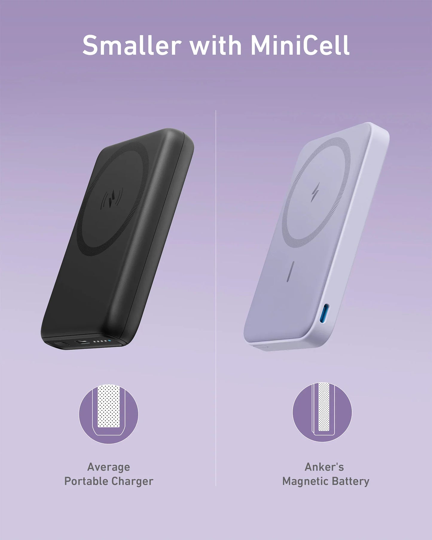 Slim and Compact Anker Power Bank
