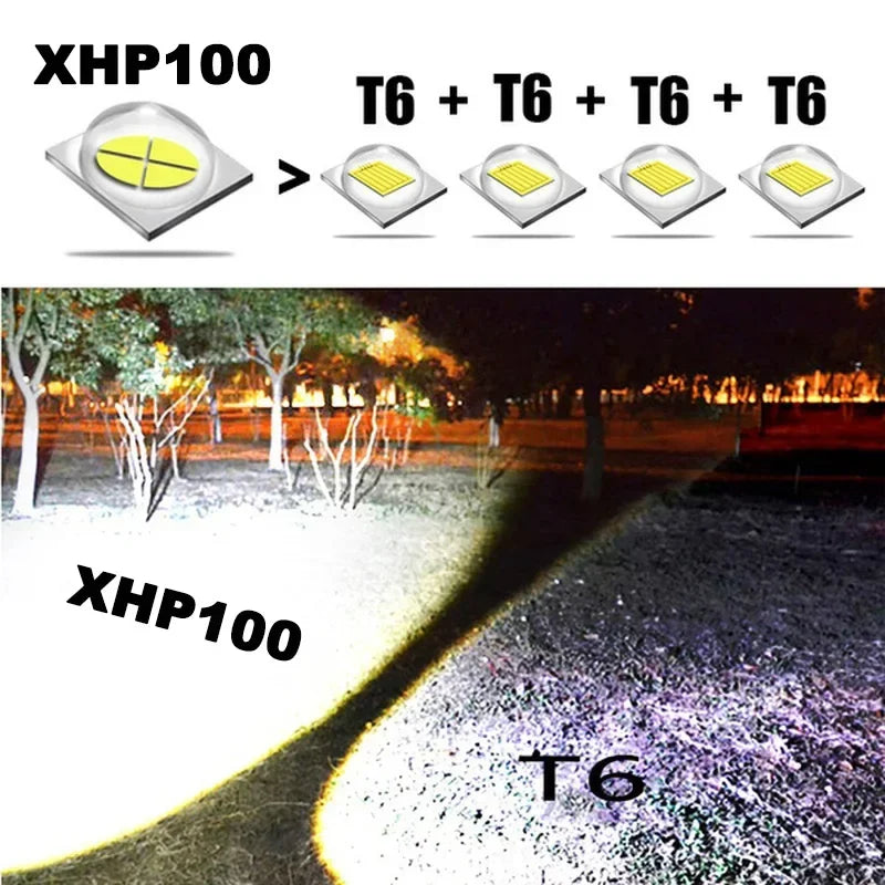 High Power Led Flashlight XHP100