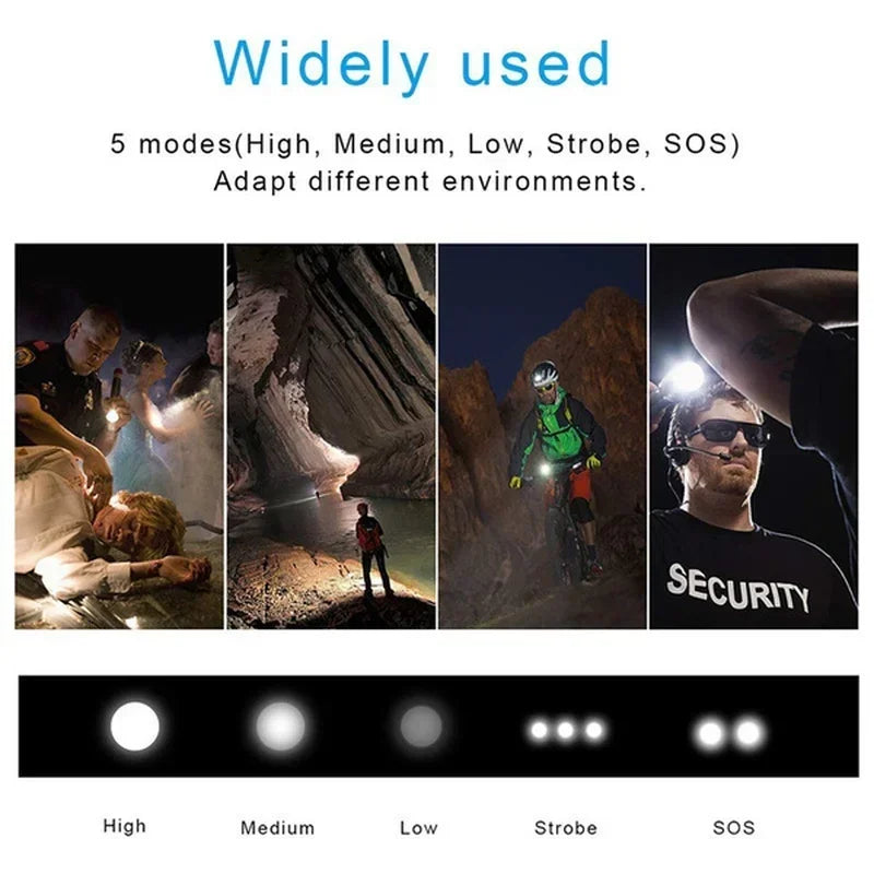 High Power Led Flashlight Uses